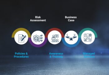 Types of Security Audits