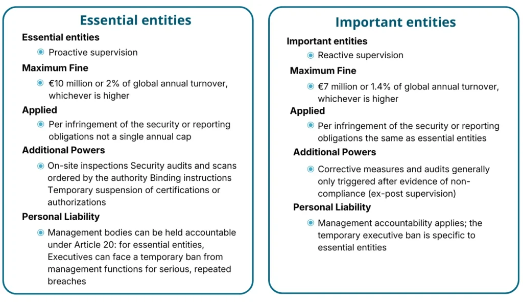 What Happens If You Don't Comply 