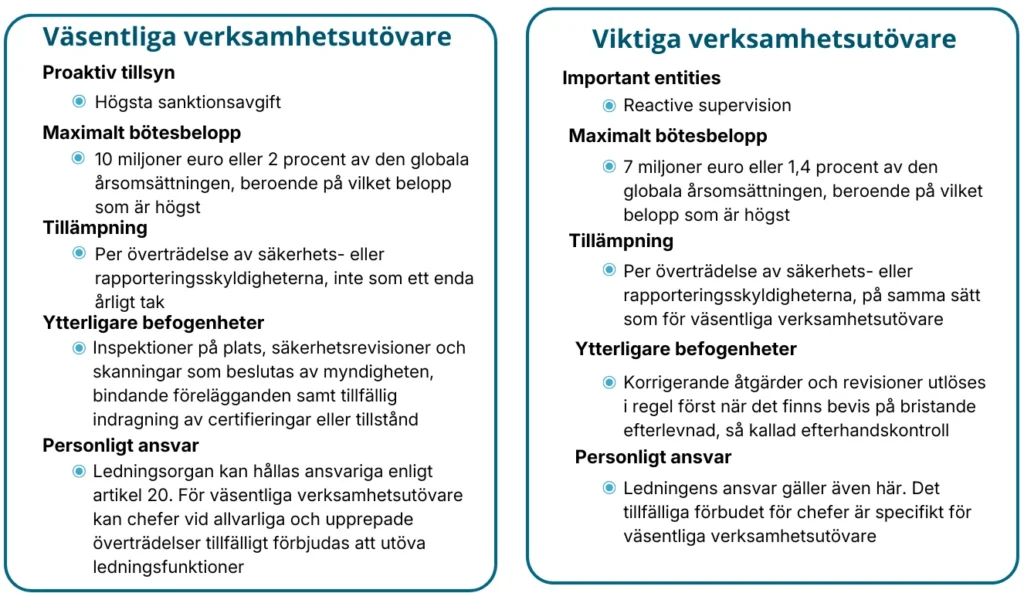 Vad händer om ni inte följer reglerna?