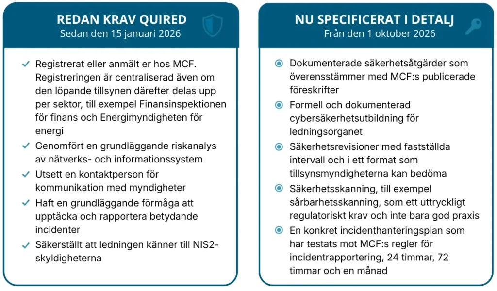 Vad ni redan borde ha gjort och vad som förändras den 1 oktober